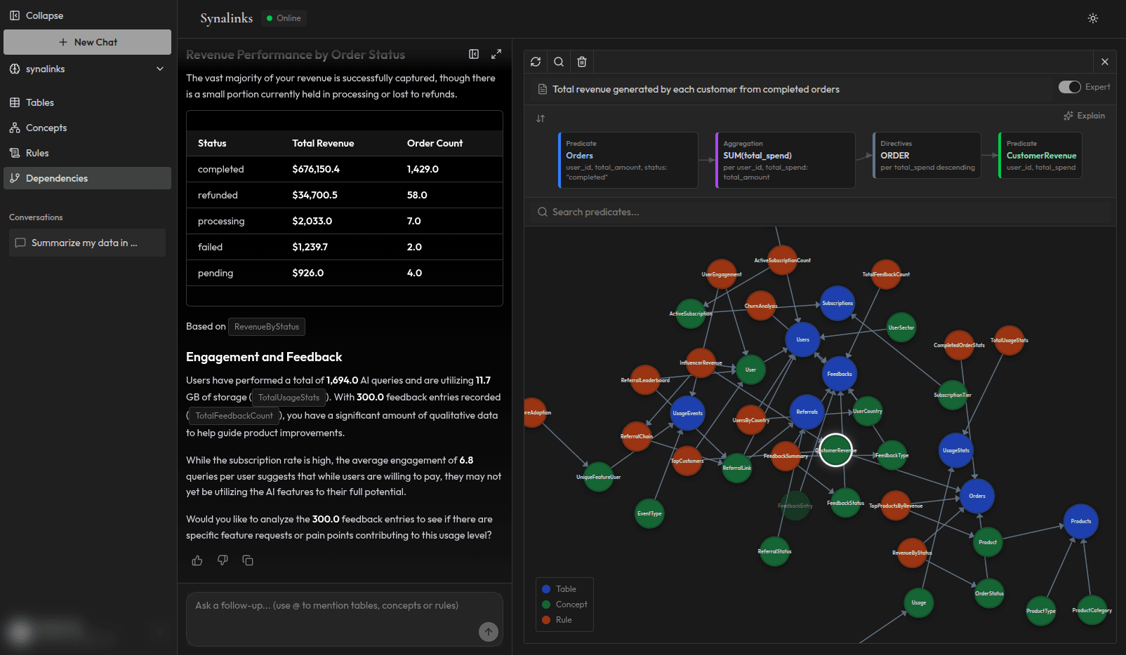 GraphRAG vs Synalinks: Retrieval is Not Reasoning